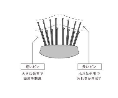 AKNIR(アクニー )シャンプーブラシ