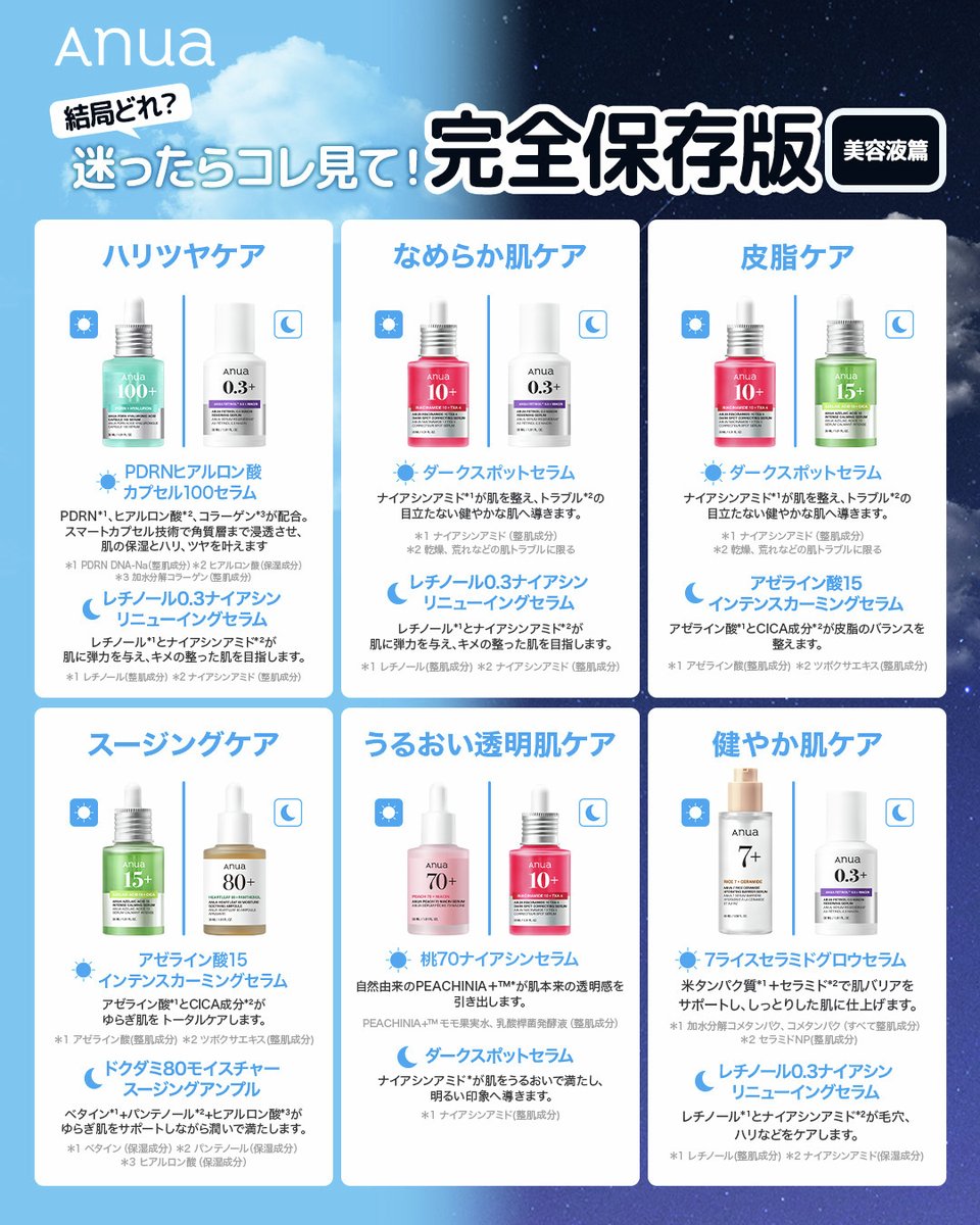 Anua（アヌア）美容液【完全保存版】