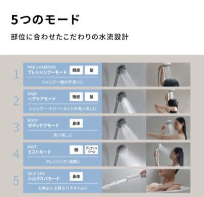 SNSで話題沸騰！パナソニック『ファインベール』が神すぎて予約数が想定の約10倍！？ファインバブルシャワーヘッド予算別おすすめ4選も！